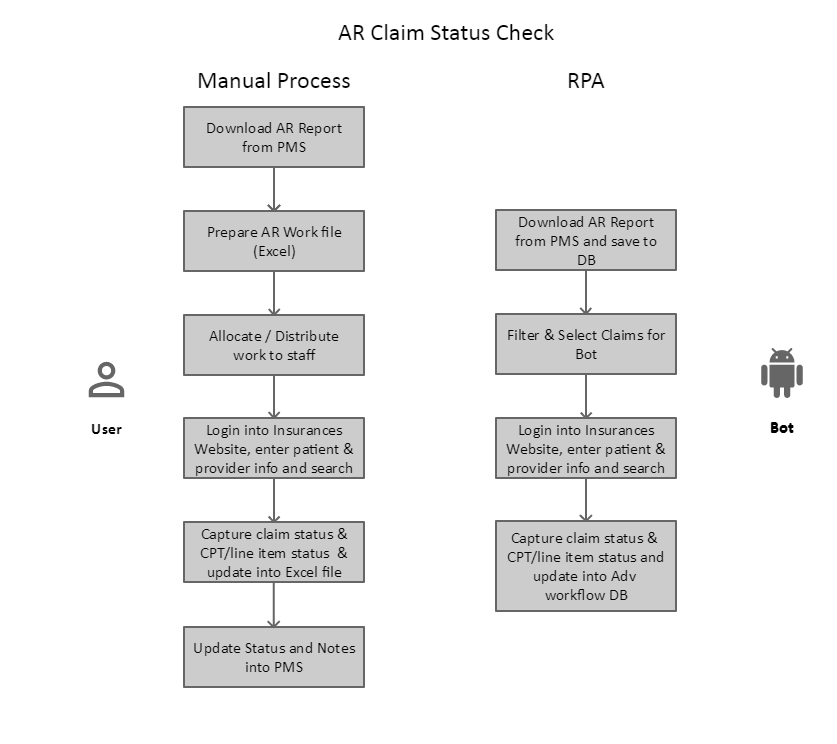 revenue cycle management